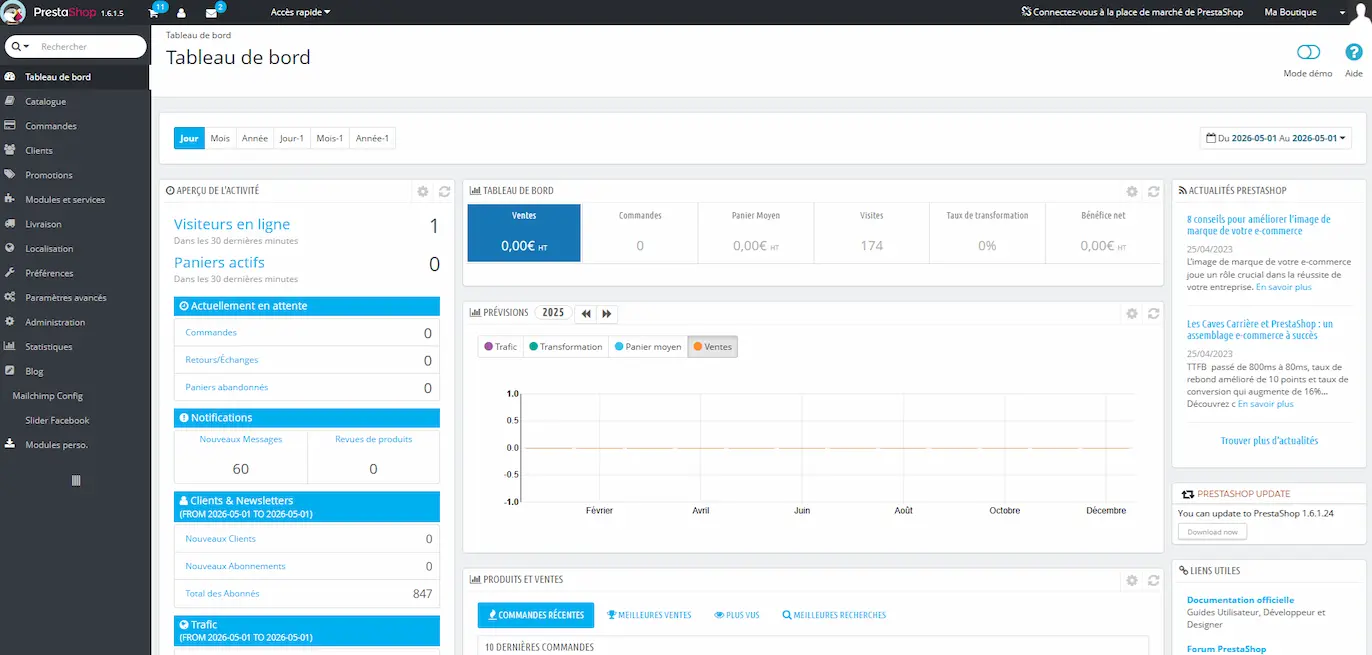 Capture d'écran de l'interface d'administration de PrestaShop 1.6.1.5 montrant le tableau de bord avec des statistiques d'activité, des prévisions pour 2025 et une notification pour la mise à jour Prestashop vers la version 1.6.1.24. Cette interface inclut des sections telles que les visiteurs en ligne, les paniers actifs, les commandes récentes, ainsi qu'une section d'actualités PrestaShop. La notification de mise à jour Prestashop indique qu'il est possible de passer à la version 1.6.1.24 pour bénéficier des dernières fonctionnalités et améliorations de sécurité.